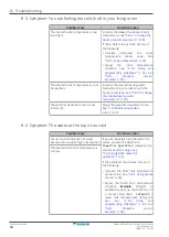 Preview for 58 page of Daikin EBLA06E2V3 User Reference Manual