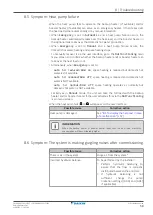 Preview for 59 page of Daikin EBLA06E2V3 User Reference Manual