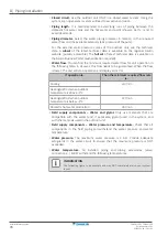 Предварительный просмотр 74 страницы Daikin EBLA09D V3 Series Installer'S Reference Manual