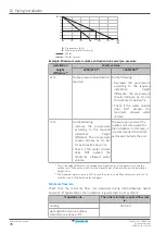 Предварительный просмотр 78 страницы Daikin EBLA09D V3 Series Installer'S Reference Manual