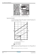 Предварительный просмотр 106 страницы Daikin EBLA09D V3 Series Installer'S Reference Manual