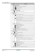 Preview for 130 page of Daikin EBLA09D V3 Series Installer'S Reference Manual