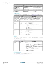 Preview for 166 page of Daikin EBLA09D V3 Series Installer'S Reference Manual