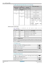 Preview for 188 page of Daikin EBLA09D V3 Series Installer'S Reference Manual