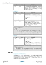 Предварительный просмотр 196 страницы Daikin EBLA09D V3 Series Installer'S Reference Manual