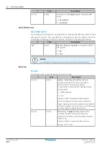 Предварительный просмотр 200 страницы Daikin EBLA09D V3 Series Installer'S Reference Manual