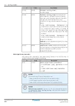 Preview for 202 page of Daikin EBLA09D V3 Series Installer'S Reference Manual