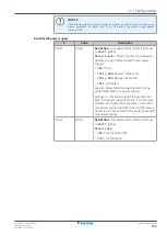 Preview for 203 page of Daikin EBLA09D V3 Series Installer'S Reference Manual