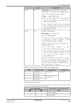 Preview for 205 page of Daikin EBLA09D V3 Series Installer'S Reference Manual