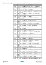 Предварительный просмотр 244 страницы Daikin EBLA09D V3 Series Installer'S Reference Manual