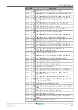 Preview for 245 page of Daikin EBLA09D V3 Series Installer'S Reference Manual