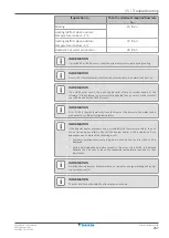 Preview for 247 page of Daikin EBLA09D V3 Series Installer'S Reference Manual