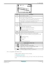 Предварительный просмотр 47 страницы Daikin EBLA09DAV3 User Reference Manual