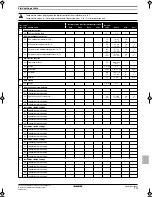 Предварительный просмотр 15 страницы Daikin EBLQ036BA6VJU1 Operation Manual