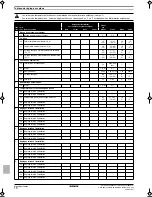 Предварительный просмотр 32 страницы Daikin EBLQ036BA6VJU1 Operation Manual