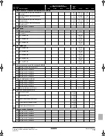 Предварительный просмотр 33 страницы Daikin EBLQ036BA6VJU1 Operation Manual