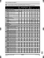 Предварительный просмотр 51 страницы Daikin EBLQ036BA6VJU1 Operation Manual