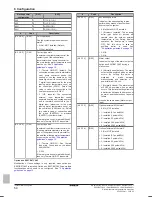 Preview for 54 page of Daikin EBLQ05+07CAV3 Installer'S Reference Manual