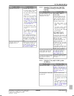 Предварительный просмотр 81 страницы Daikin EBLQ05+07CAV3 Installer'S Reference Manual