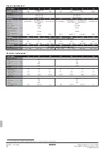 Preview for 116 page of Daikin ECB2MUBW Operation Manual