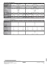 Preview for 155 page of Daikin ECB2MUBW Operation Manual