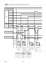 Preview for 102 page of Daikin ECORICH R 40 Series Instruction Manual