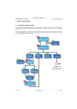 Предварительный просмотр 15 страницы Daikin EDLQO5CAV3 Service Manual