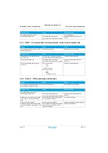 Предварительный просмотр 40 страницы Daikin EDLQO5CAV3 Service Manual