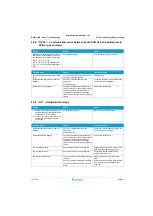 Предварительный просмотр 41 страницы Daikin EDLQO5CAV3 Service Manual