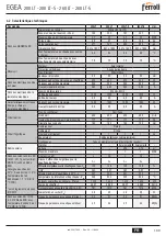 Предварительный просмотр 56 страницы Daikin EGEA 200 LT User, Installation, And Maintenance Manual