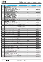 Предварительный просмотр 79 страницы Daikin EGEA 200 LT User, Installation, And Maintenance Manual