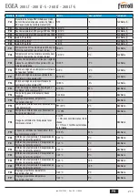 Предварительный просмотр 80 страницы Daikin EGEA 200 LT User, Installation, And Maintenance Manual