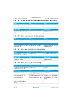 Предварительный просмотр 28 страницы Daikin EGSQH10S18AA9W Service Manual