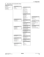 Предварительный просмотр 65 страницы Daikin EHBH04CA Installer'S Reference Manual