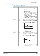 Preview for 123 page of Daikin EHFZ03S18DJ3V Installer'S Reference Manual