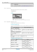 Preview for 128 page of Daikin EHFZ03S18DJ3V Installer'S Reference Manual