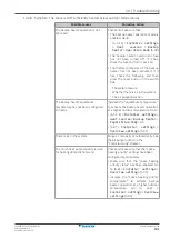 Preview for 181 page of Daikin EHFZ03S18DJ3V Installer'S Reference Manual