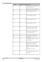 Предварительный просмотр 186 страницы Daikin EHFZ03S18DJ3V Installer'S Reference Manual