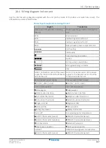 Preview for 197 page of Daikin EHFZ03S18DJ3V Installer'S Reference Manual