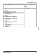 Preview for 49 page of Daikin EHSH04P30D Installation And Maintenance Instructions Manual