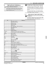 Preview for 101 page of Daikin EHSH04P30D Installation And Maintenance Instructions Manual