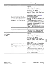 Preview for 173 page of Daikin EHSH04P30D Installation And Maintenance Instructions Manual