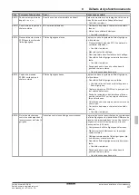 Preview for 177 page of Daikin EHSH04P30D Installation And Maintenance Instructions Manual