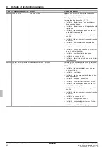 Preview for 182 page of Daikin EHSH04P30D Installation And Maintenance Instructions Manual