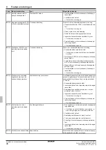 Preview for 242 page of Daikin EHSH04P30D Installation And Maintenance Instructions Manual