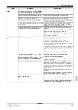 Preview for 303 page of Daikin EHSH04P30D Installation And Maintenance Instructions Manual