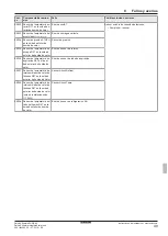 Preview for 309 page of Daikin EHSH04P30D Installation And Maintenance Instructions Manual