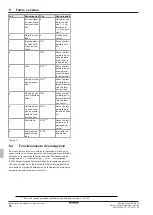 Preview for 316 page of Daikin EHSH04P30D Installation And Maintenance Instructions Manual