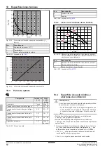 Preview for 322 page of Daikin EHSH04P30D Installation And Maintenance Instructions Manual