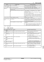 Preview for 373 page of Daikin EHSH04P30D Installation And Maintenance Instructions Manual